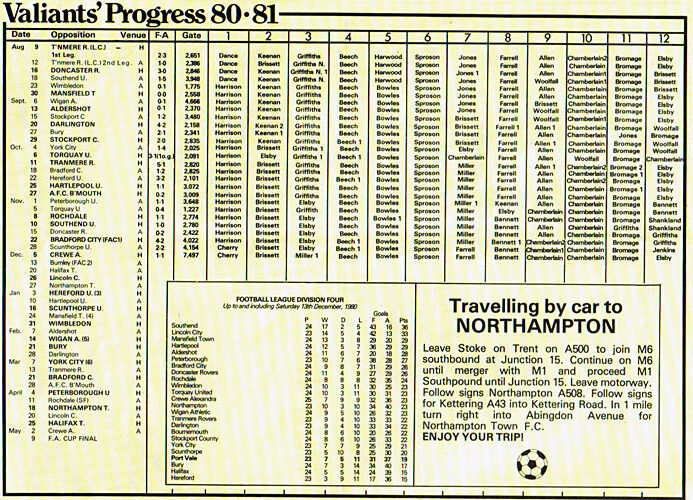 Port Vale v Lincoln City programme, 1980