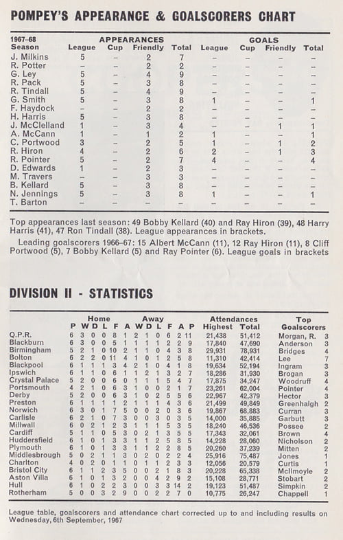 Portsmouth v Port Vale matchday programme, 1967
