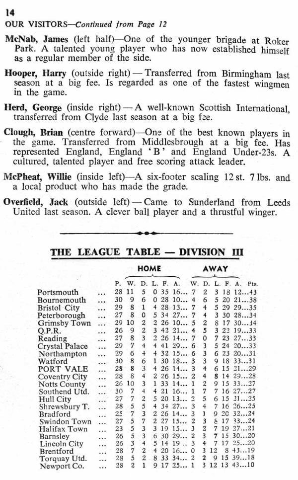 Port Vale v Sunderland programme 1962 - 