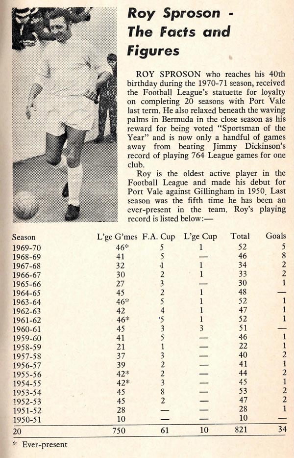 Roy Sproson Facts and Figures - clipping