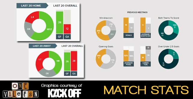 Match stats: Bolton Wanderers v Port Vale