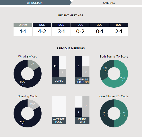 bolton-v-port-vale-fixture-history-overall