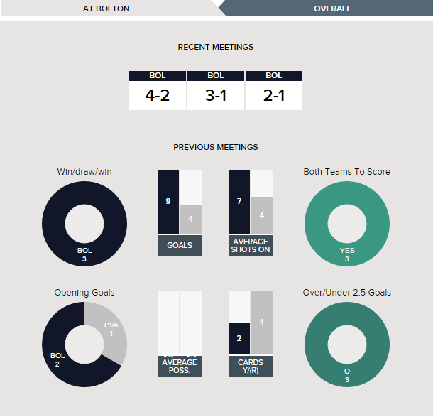 bolton-v-port-vale-fixture-history-at-bolton