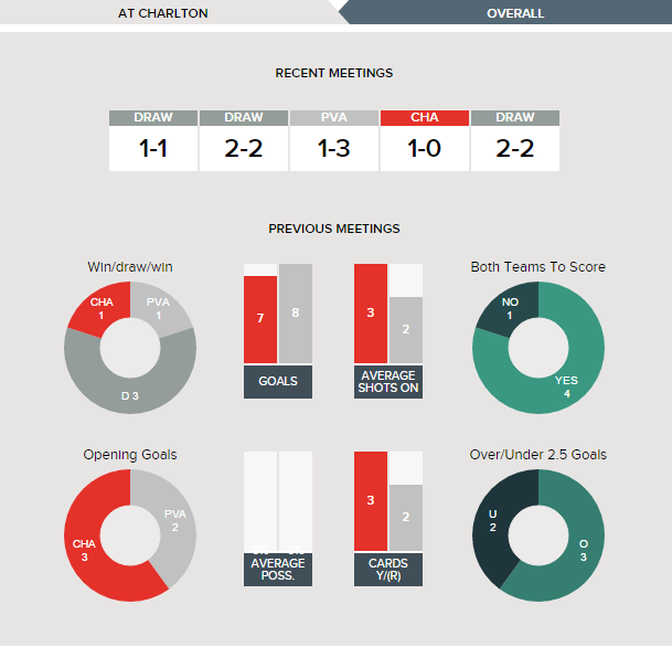 charlton-v-port-vale-fixture-history-at-charlton