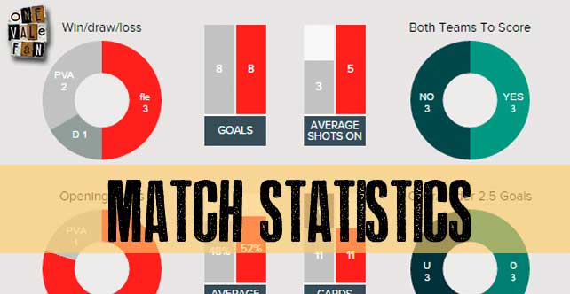 Match stats: Port Vale v Fleetwood