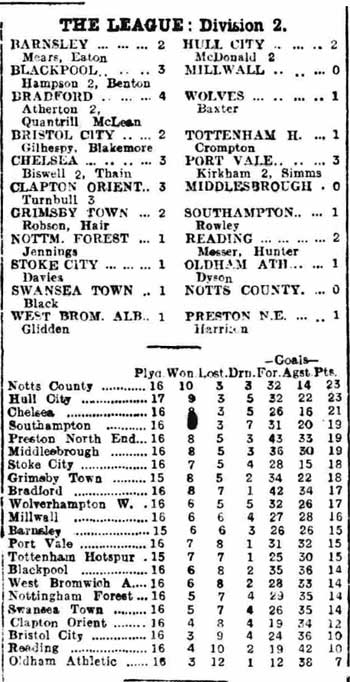 results-table