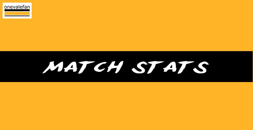 Pre-match stats: Port Vale v Cambridge Utd