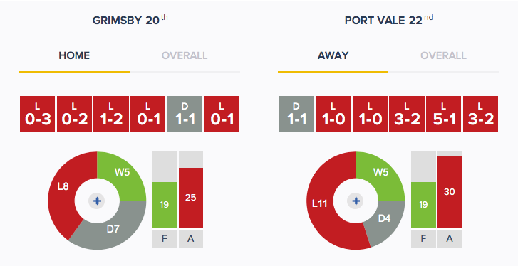 Grimsby v Port Vale - Form - H_A