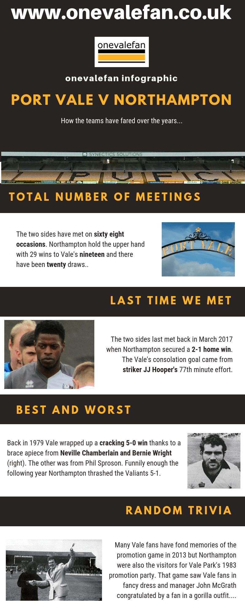 Port Vale v Northampton infographic - onevalefan.co.uk