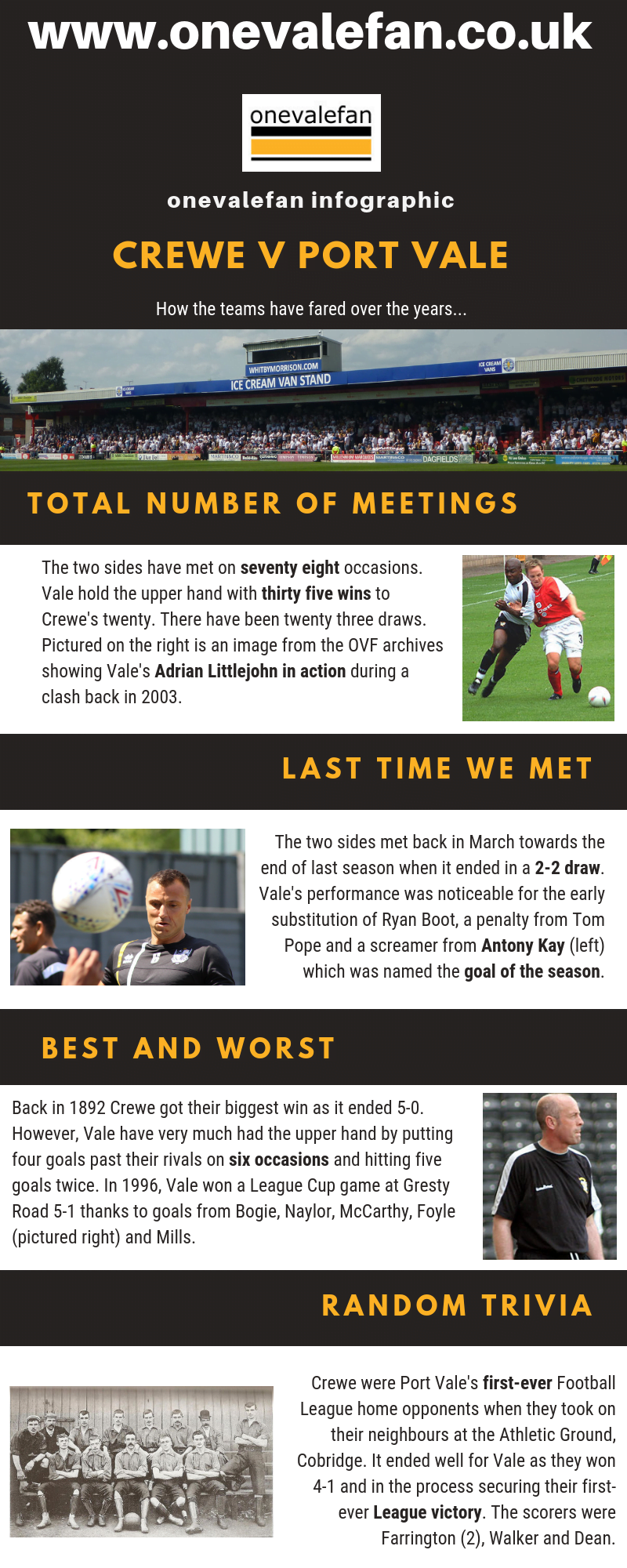 Infographic - Crewe v Port Vale