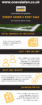 Forest Green versus Port Vale Infographic from onevalefan