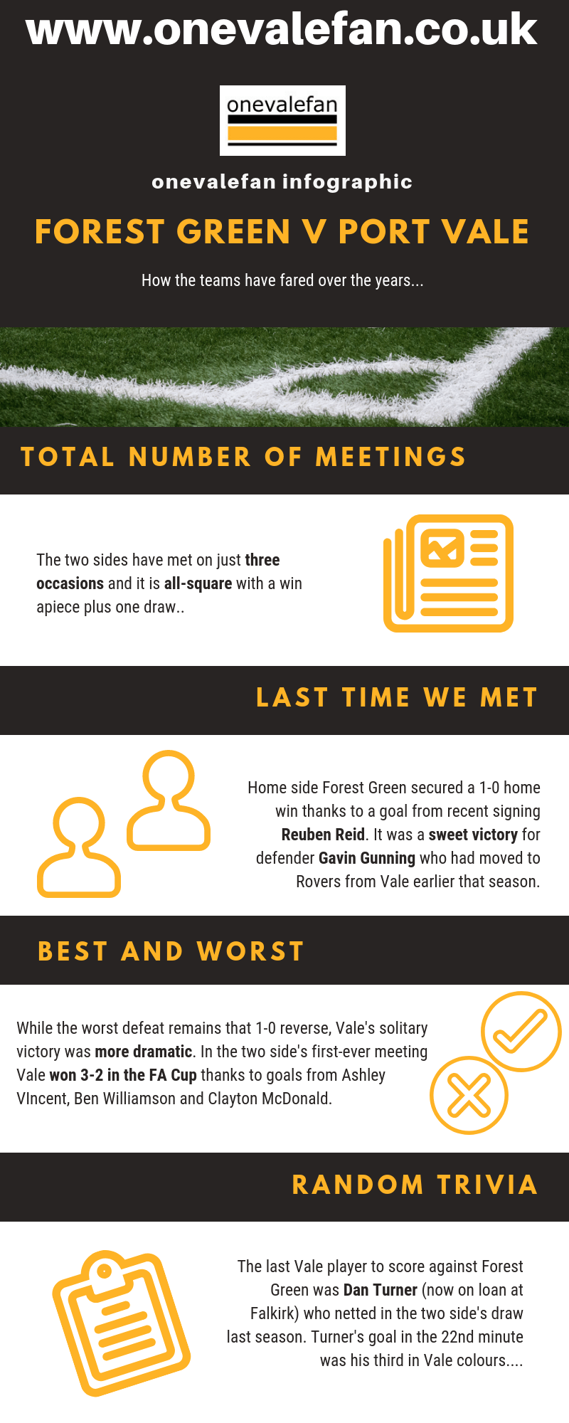Forest Green versus Port Vale Infographic from onevalefan