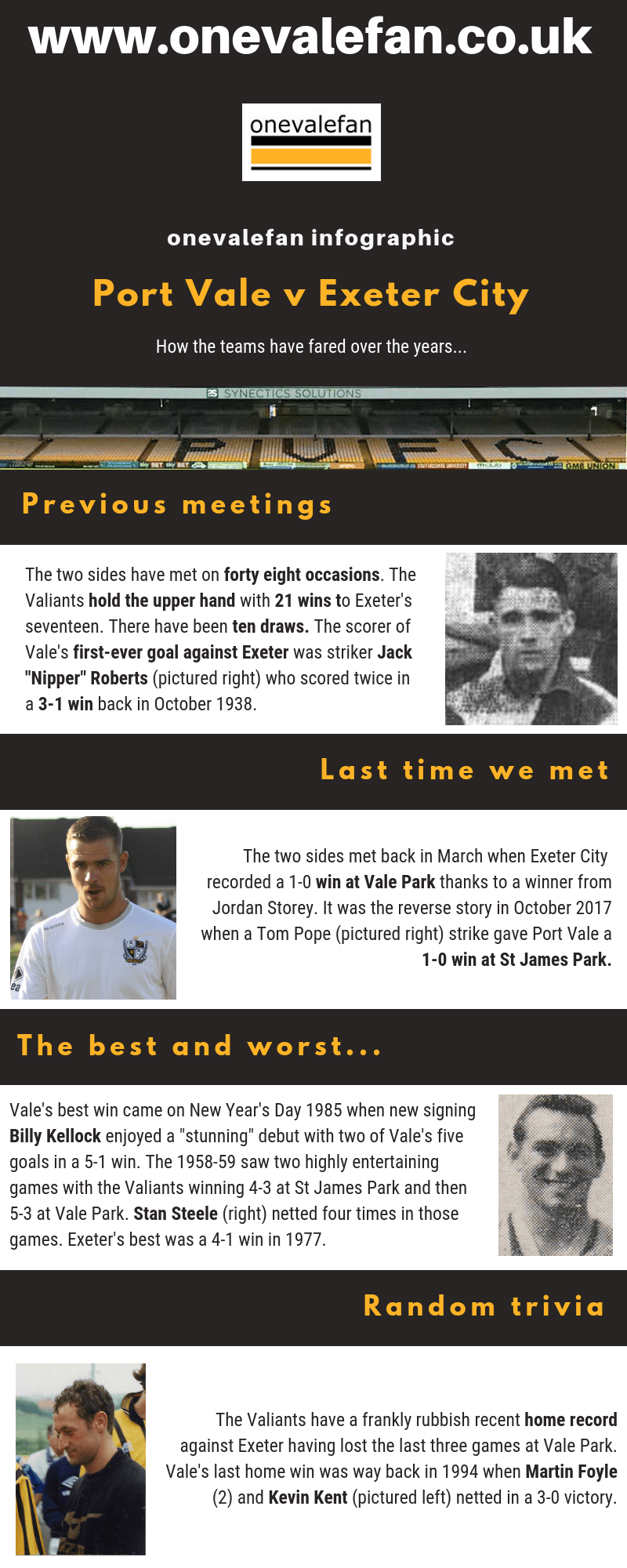 onevalefan infographic Port Vale v Exeter