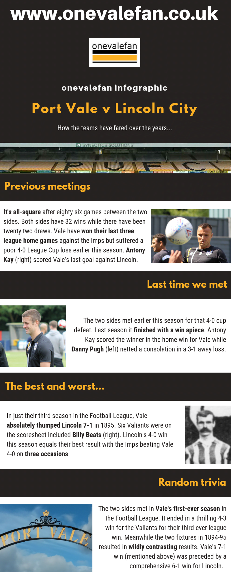 Infographic Port Vale v Lincoln CIty