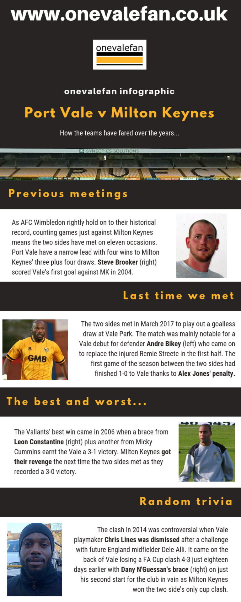 Port Vale vs Milton Keynes infographic