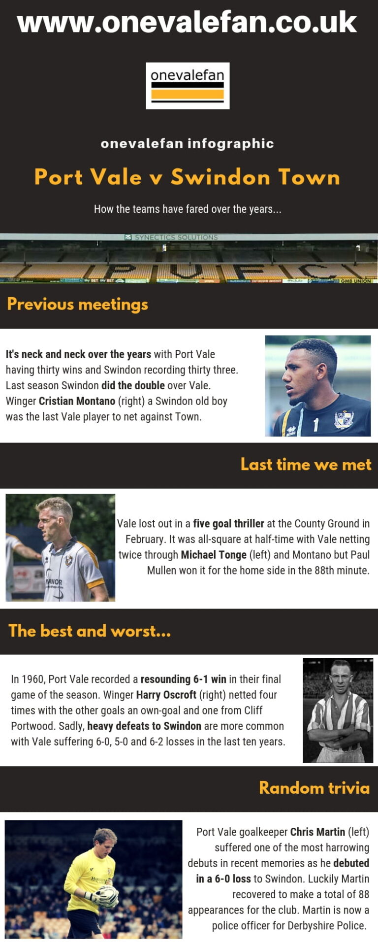Infographic Port Vale v Swindon Town