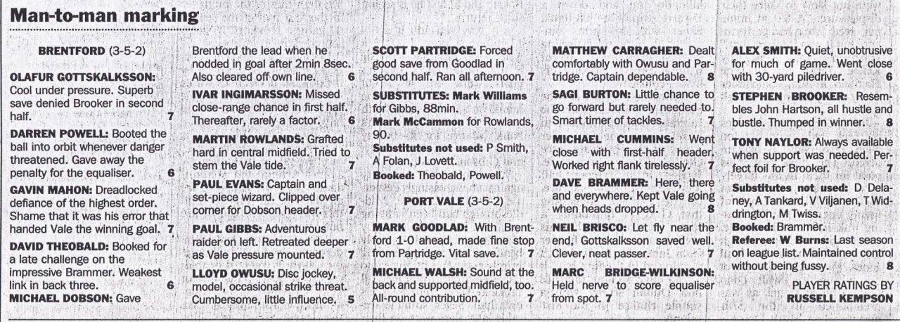 Player ratings for the 2001 LDV Vans Trophy final