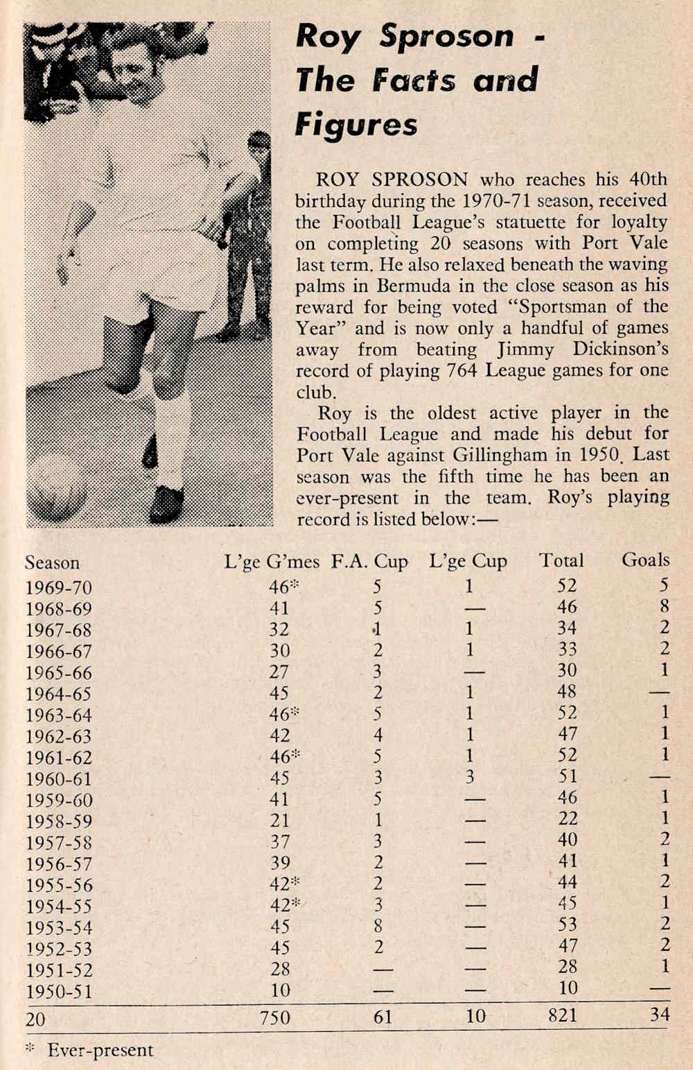 Roy Sproson facts and figures