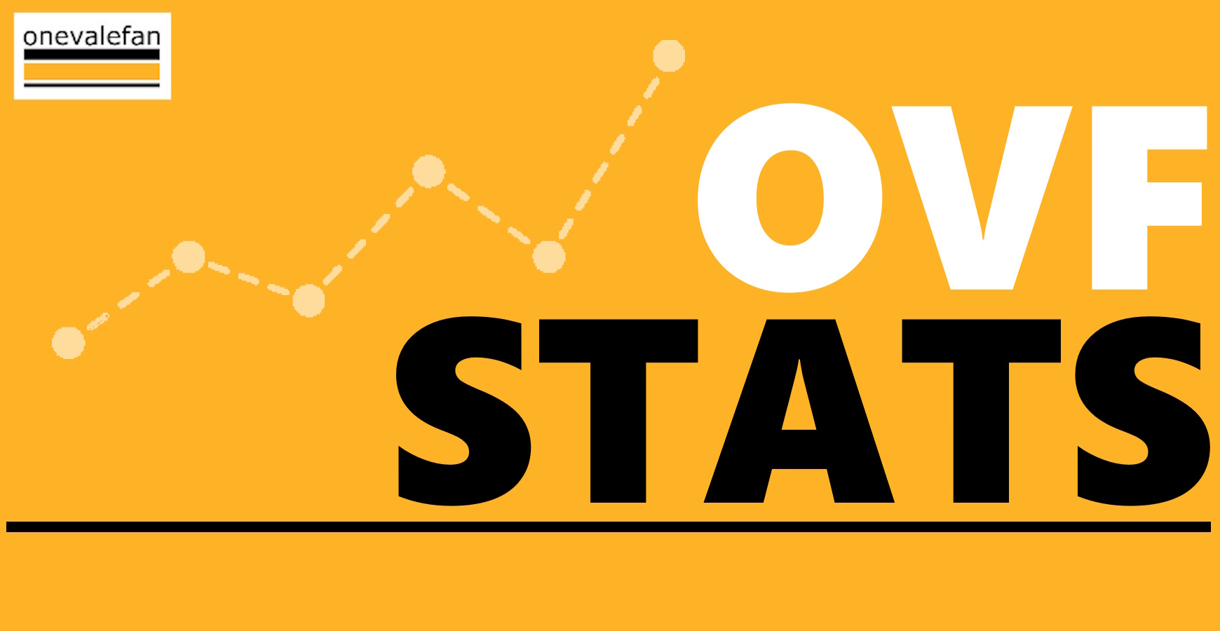 OVF Stats: looking at Port Vale’s goalkeeping, forward and midfield ratings…