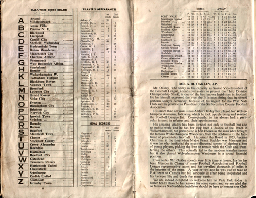 Port Vale v Wrexham programme, 1954